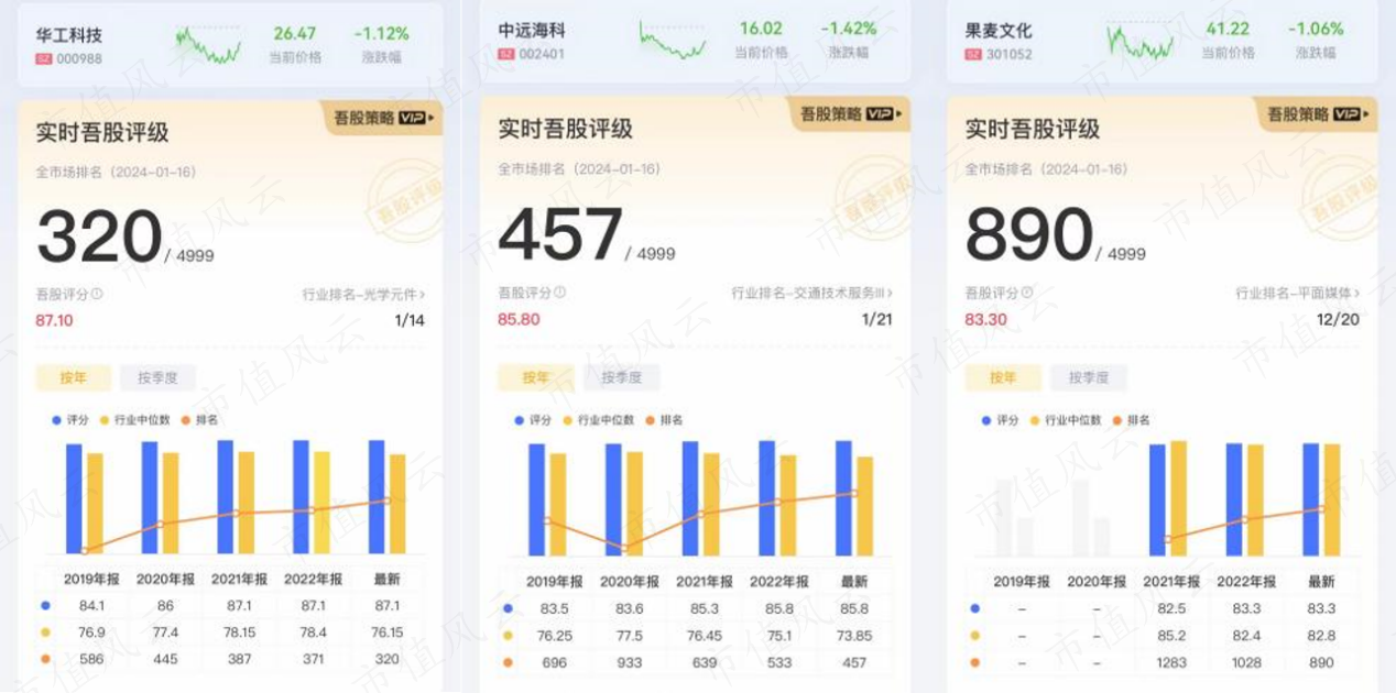 （来源：市值风云APP）