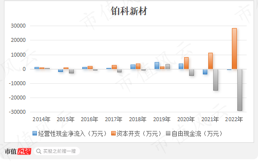 （制图：市值风云APP）