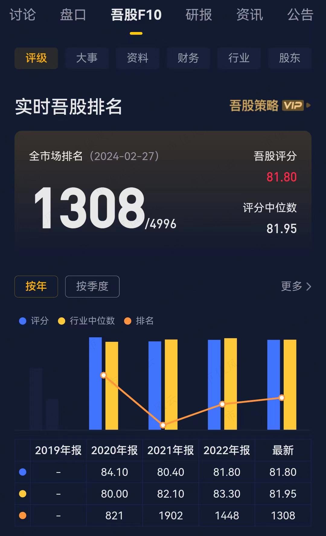 （来源：市值风云APP）