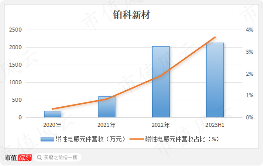 （制图：市值风云APP）