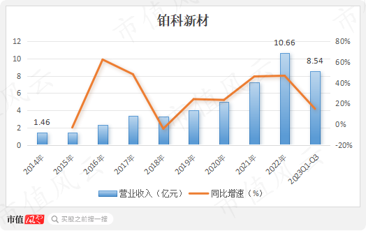 （制图：市值风云APP）