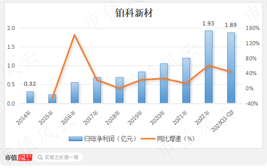 （制图：市值风云APP）