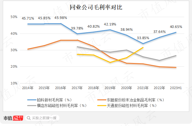 （制图：市值风云APP）