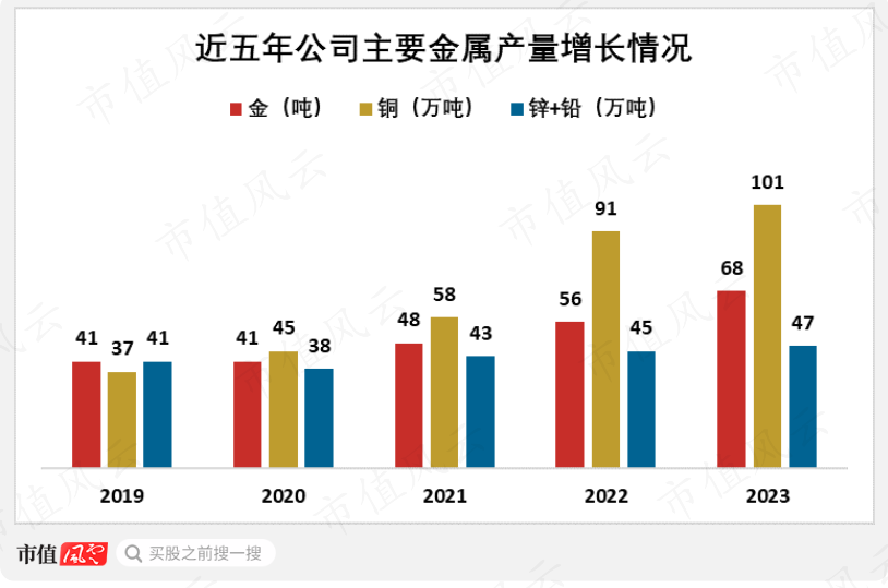 （来源：公司财报）
