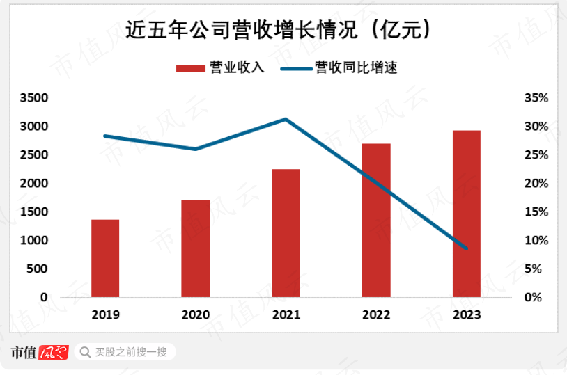 （来源：公司财报）