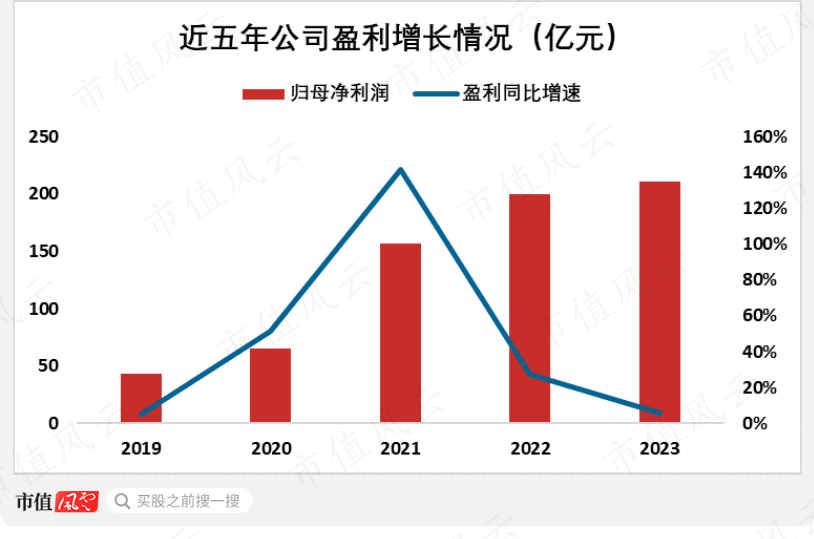 （来源：公司财报）