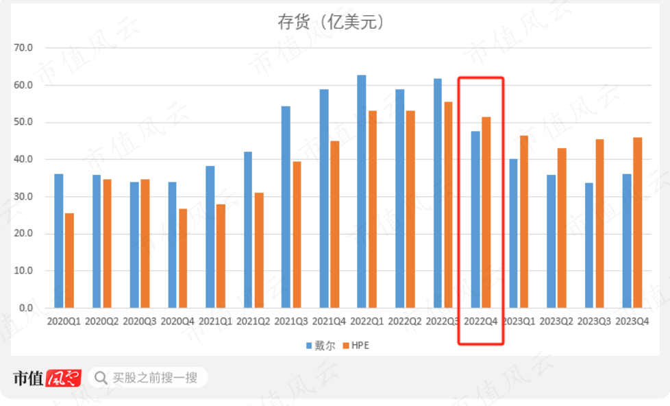 （制图：市值风云APP）