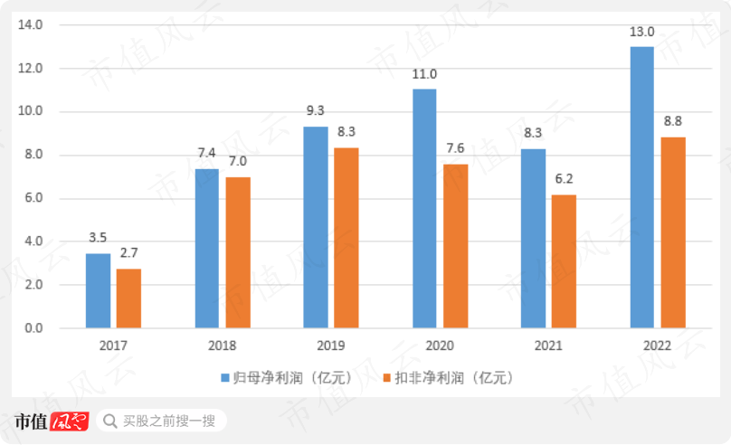 （制图：市值风云APP）