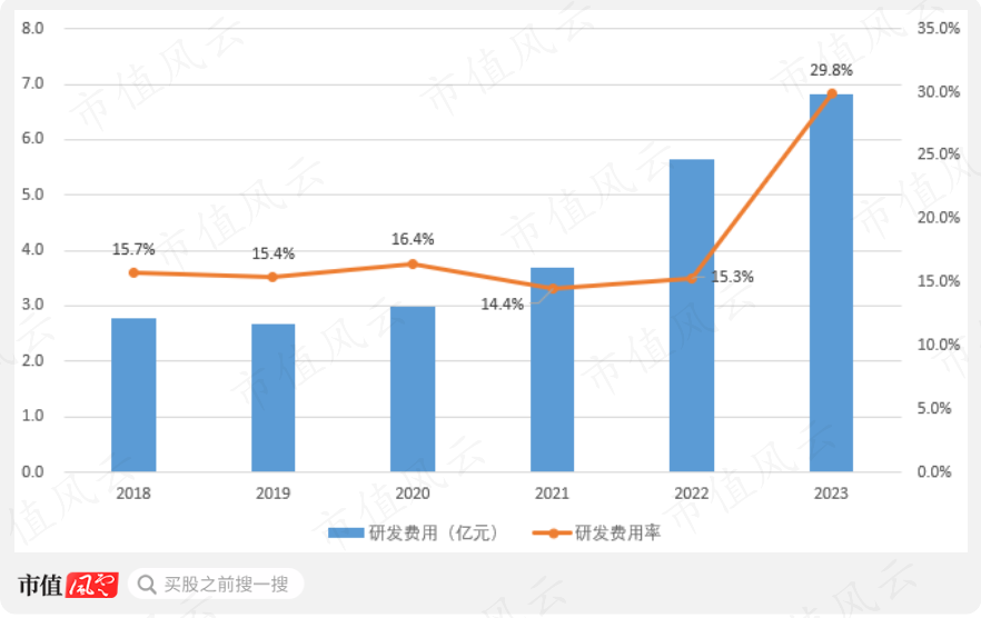 （制图：市值风云APP）