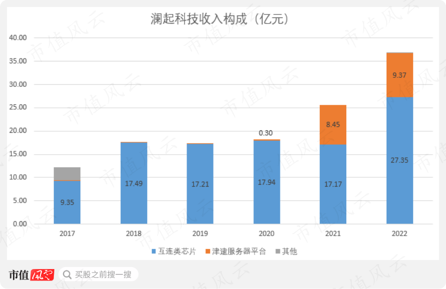（制图：市值风云APP）