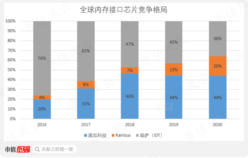 （来源：华经产业研究院，市值风云APP制图）