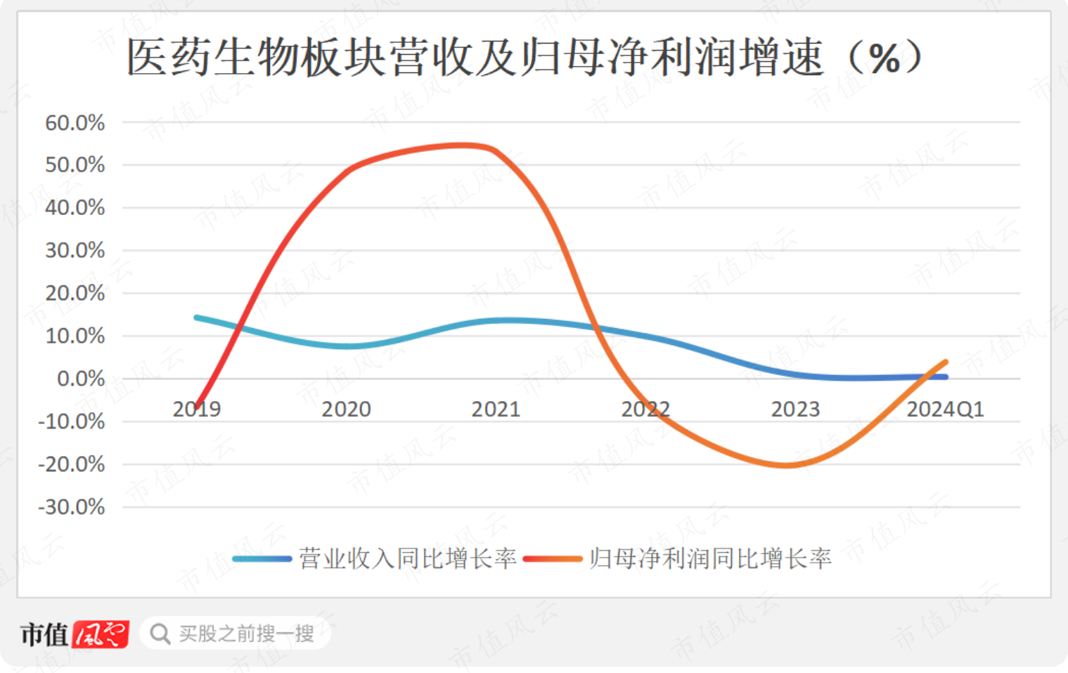 （制图：市值风云APP；来源：ifind数据）