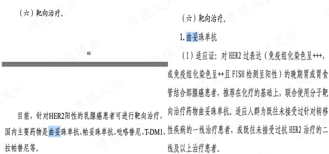 （来源：国家卫生健康委员会医政医管局关于印发肿瘤和血液病相关病种诊疗指南（2022年版）的通知）