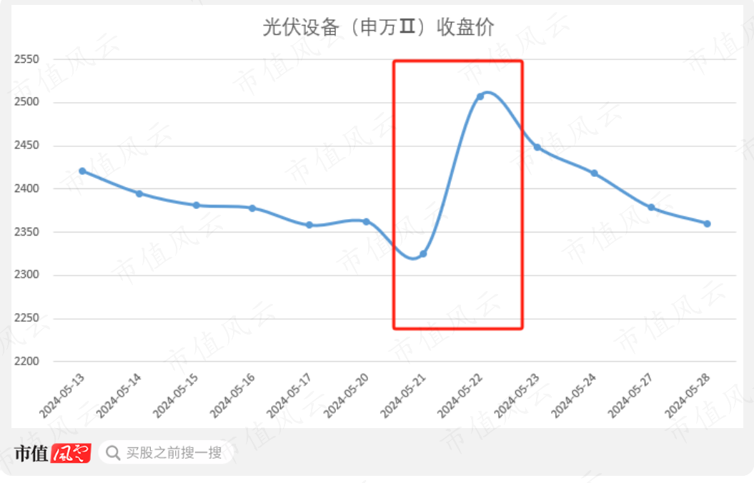 （来源：Choice终端，制图：市值风云APP）