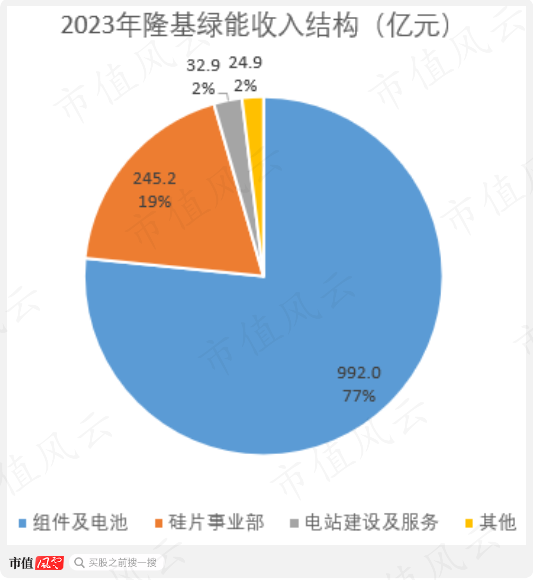 （来源：Choice终端，制图：市值风云APP）