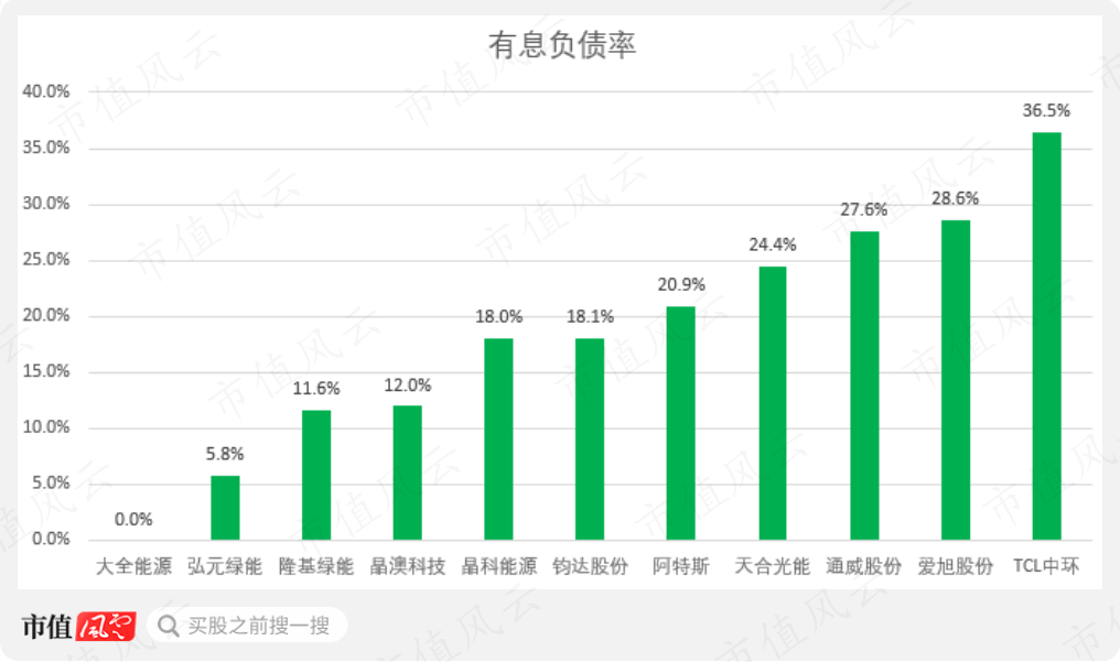 （来源：Choice终端，制图：市值风云APP）