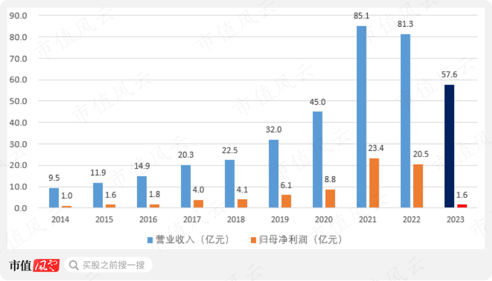 （制图：市值风云APP）