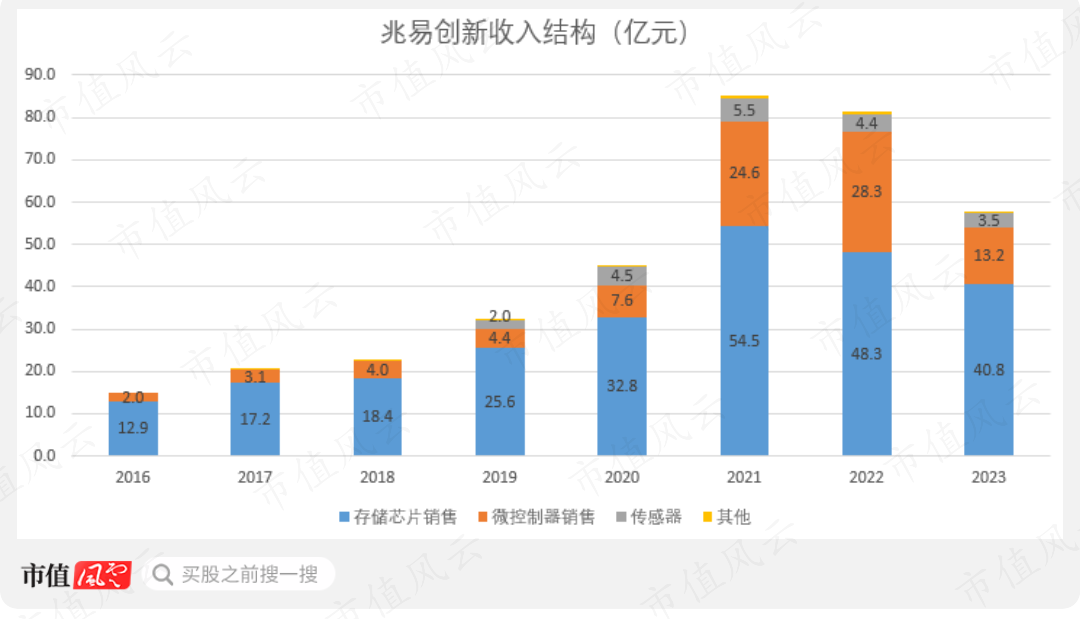 （制图：市值风云APP）