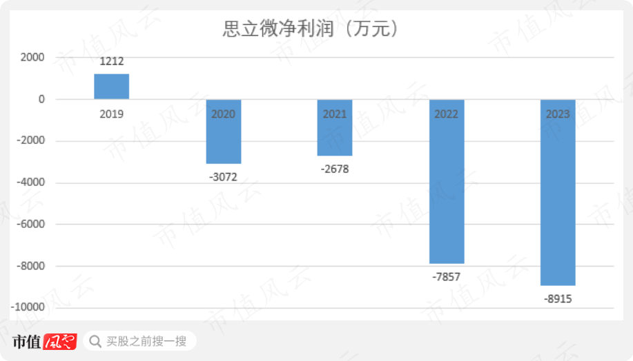 （制图：市值风云APP）