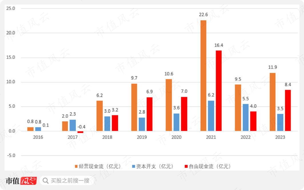 （制图：市值风云APP）