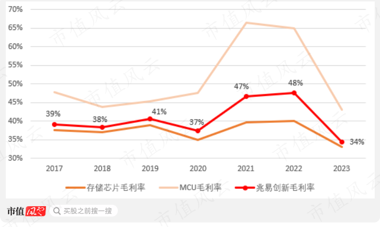 （制图：市值风云APP）