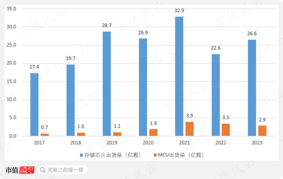 （制图：市值风云APP）