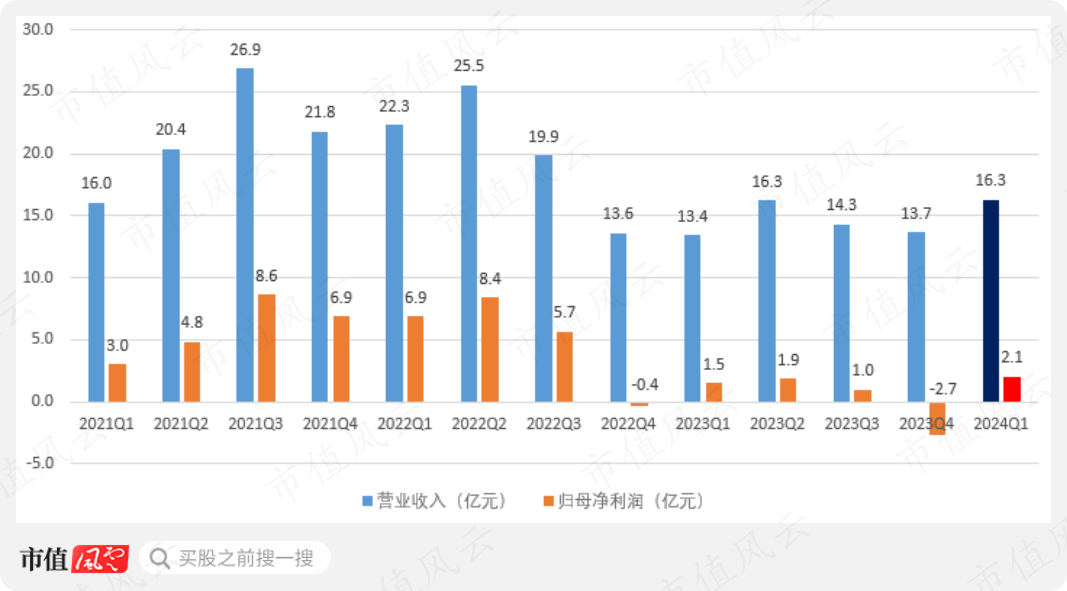 （制图：市值风云APP）