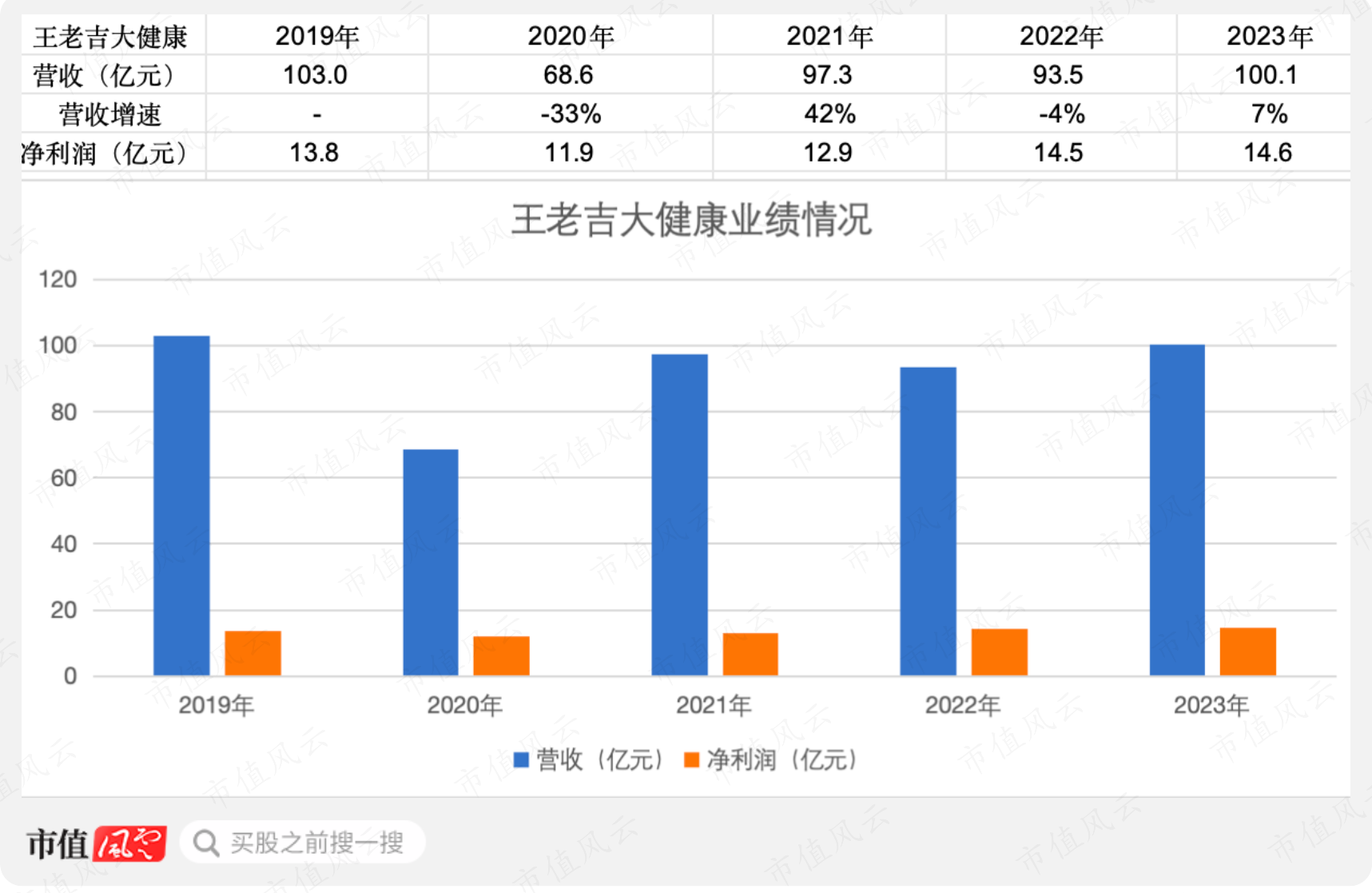 (来源：白云山年报，制图制表：市值风云APP)