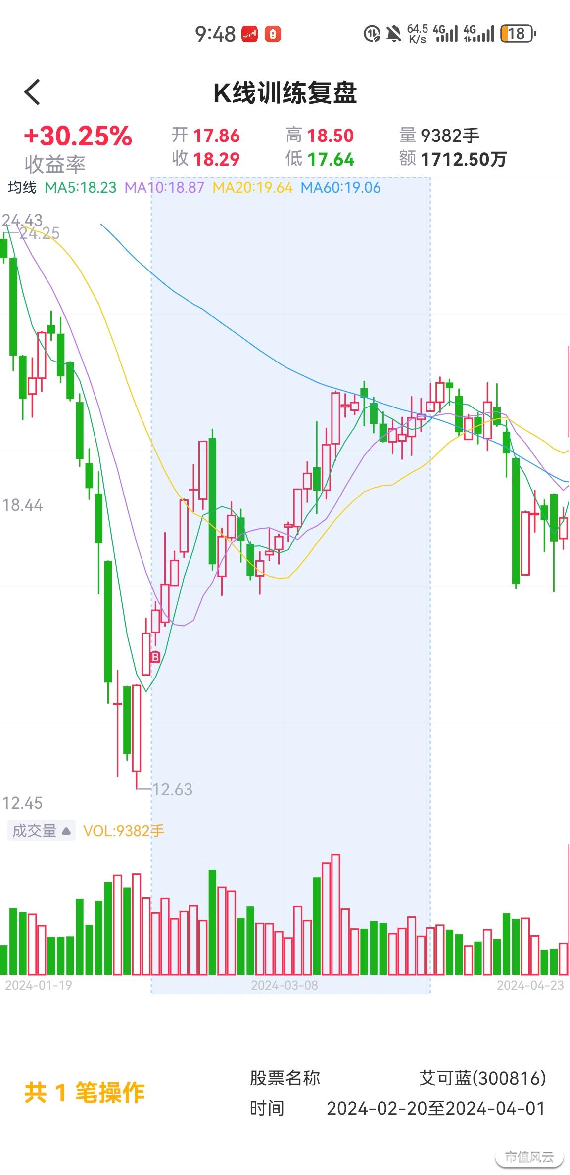 市值风云交易训练营k线怎么玩_空青_市值风云