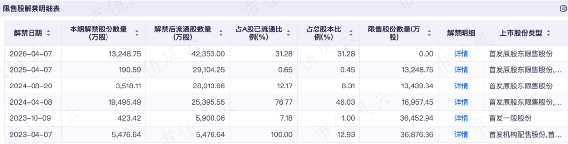 （来源：iFinD)