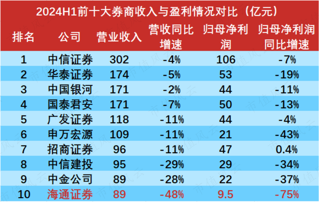 （来源：各企业财报，市值风云APP制图）