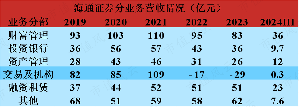 （来源：公司财报，市值风云APP制图）