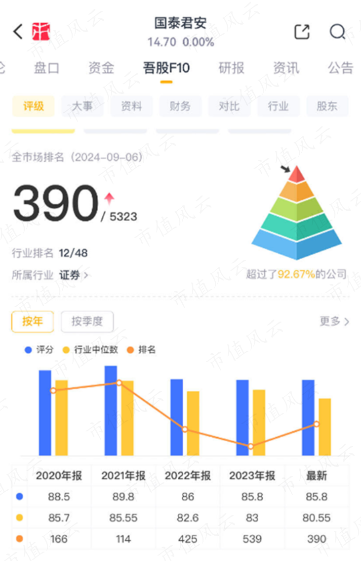 （来源：市值风云APP）