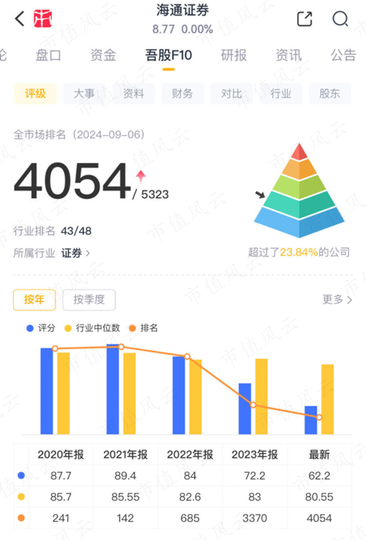 （来源：市值风云APP）