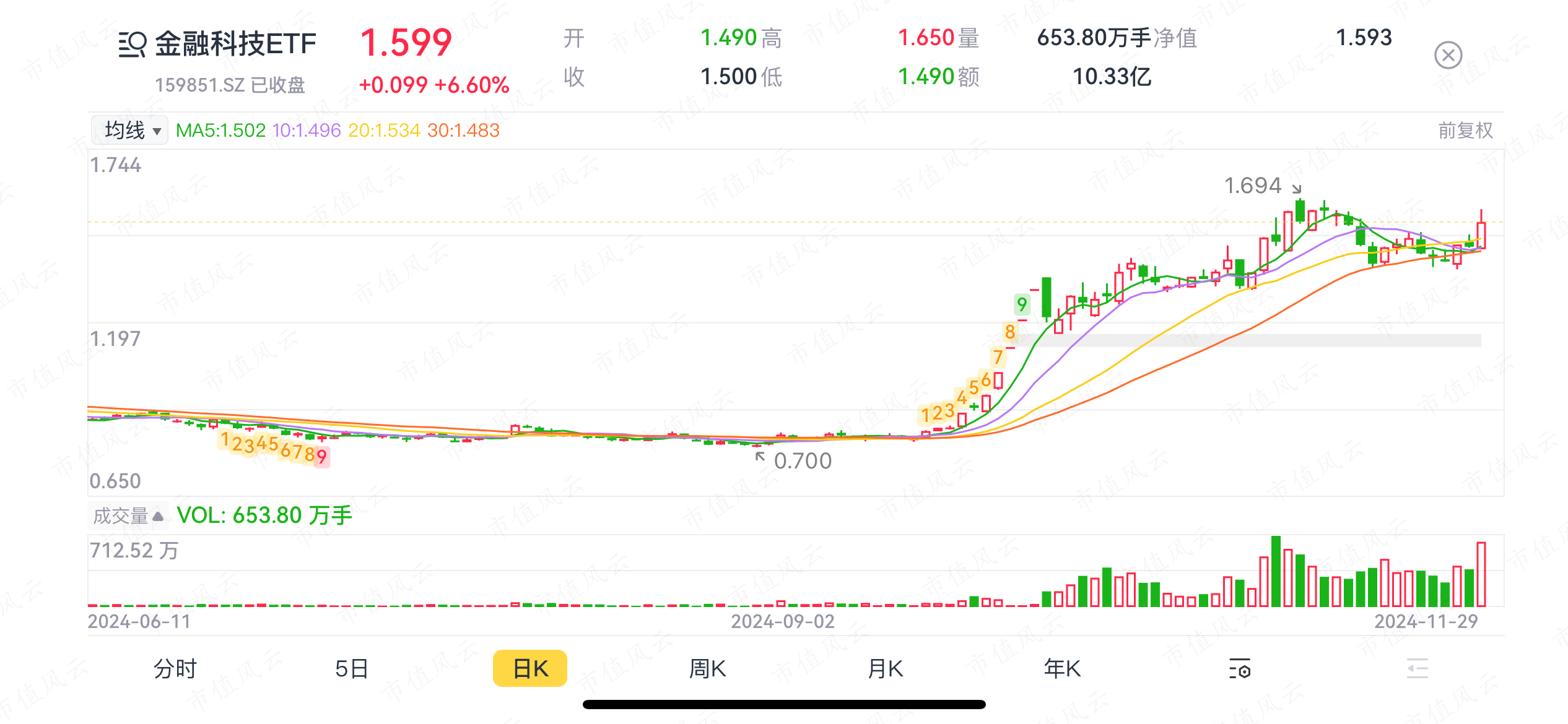 （来源：市值风云APP）