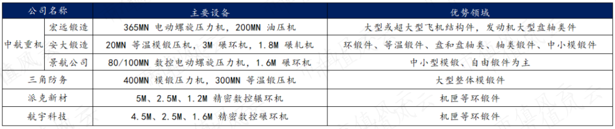 (来源：航空锻件“三剑客”之一：业绩两年涨3倍，大型锻造全球一流，下个目标锁定国产大飞机！)
