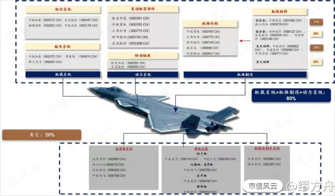 (来源：市值风云APP社区)