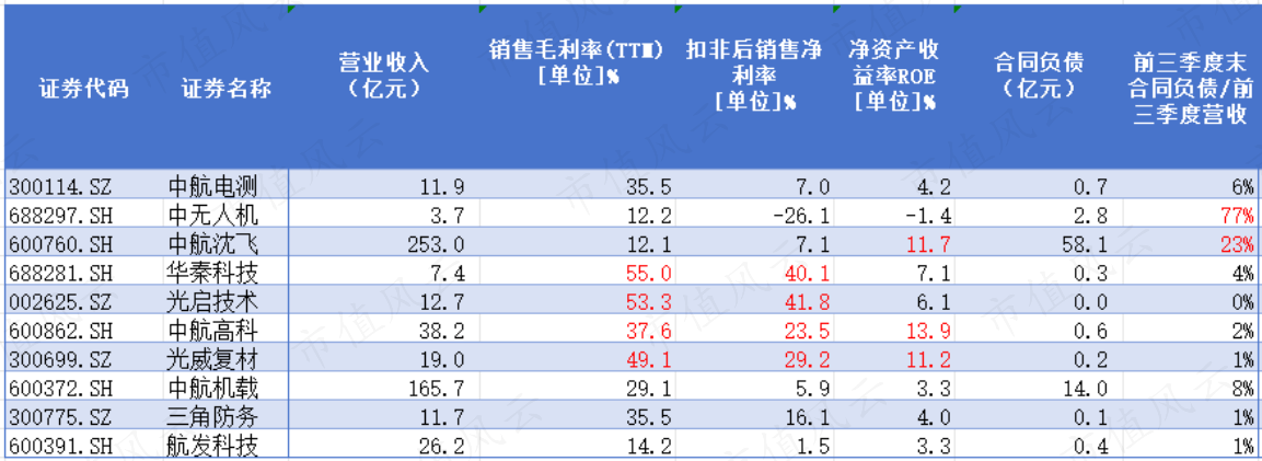 （来源：Choice终端，制表：市值风云APP）
