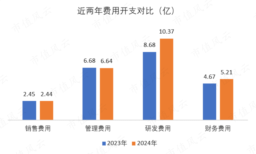 （来源：Choice数据，制图：市值风云APP）