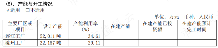 (茶花股份2024年报)