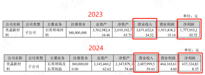 （来源：晶盛机电年报）