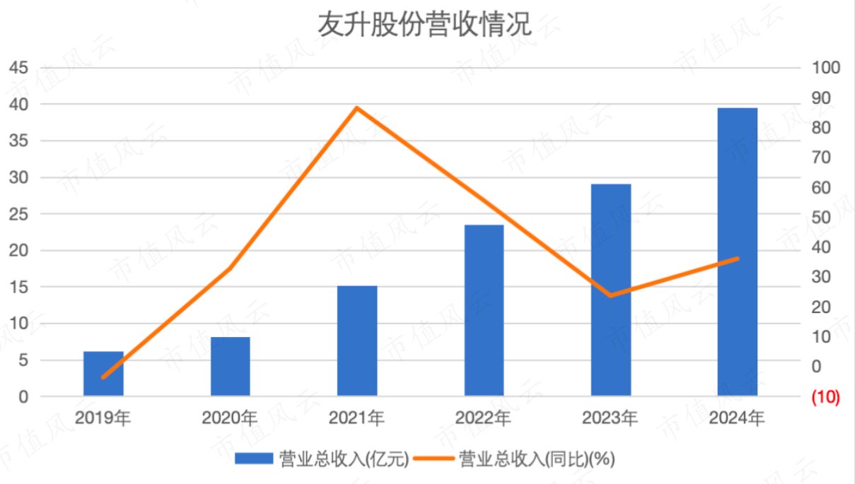 (来源：Choice终端，制图：市值风云APP)