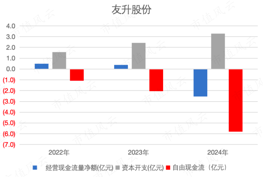 (来源：Choice终端，制图：市值风云APP)