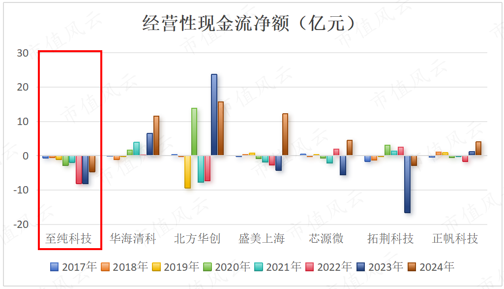 （来源：Choice终端，制图：市值风云APP）