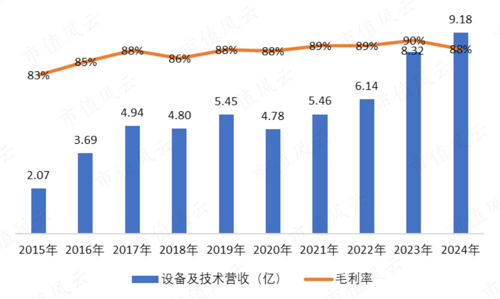 (来源：choice数据；制图：市值风云APP)