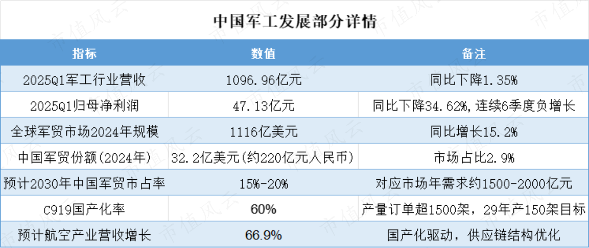 冲突,出海,阅兵!大事件催化下的军工板块获资金涌入,ETF如何选择?_市值风云