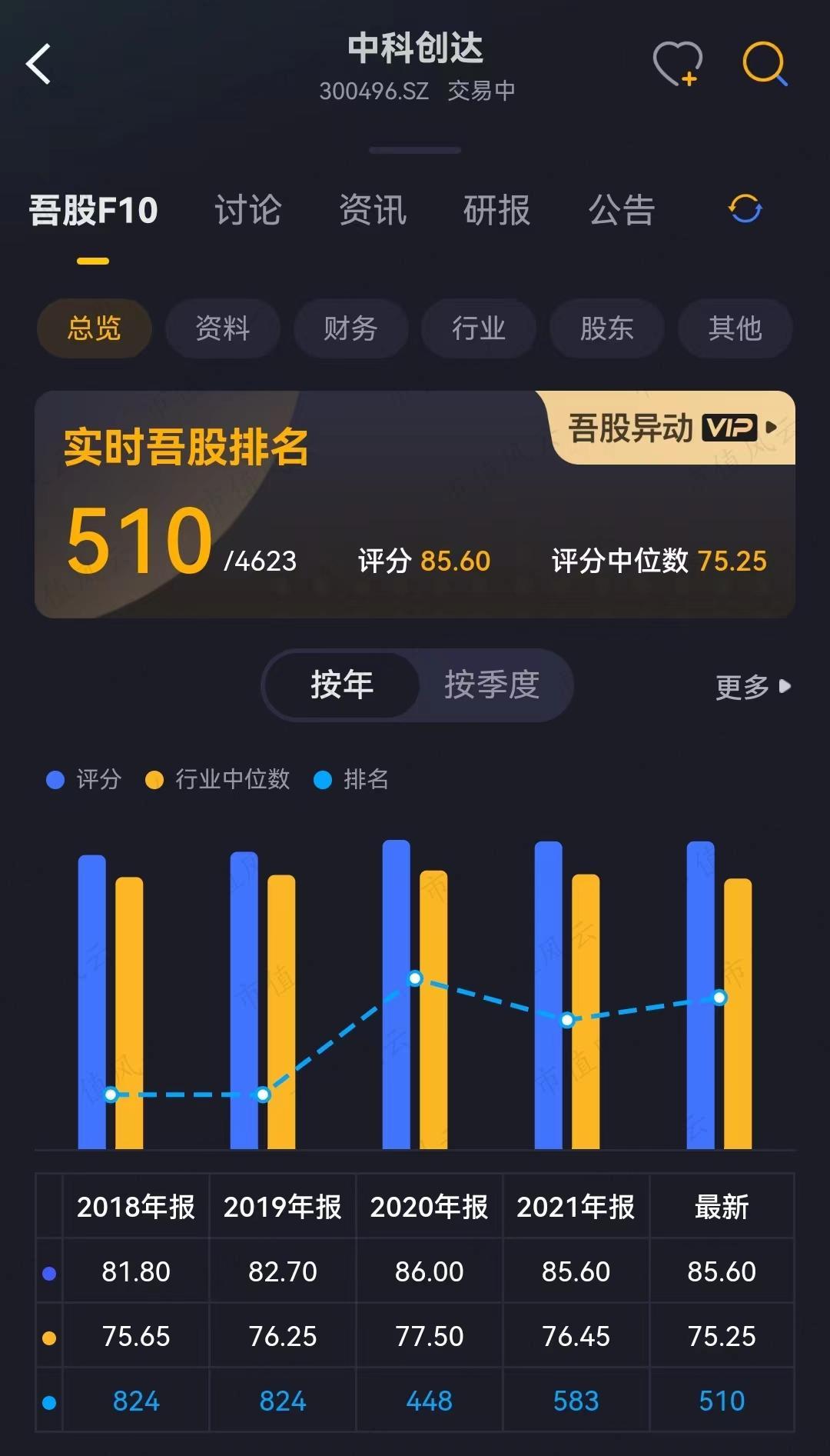 （注册制时代炒股就用市值风云APP）
