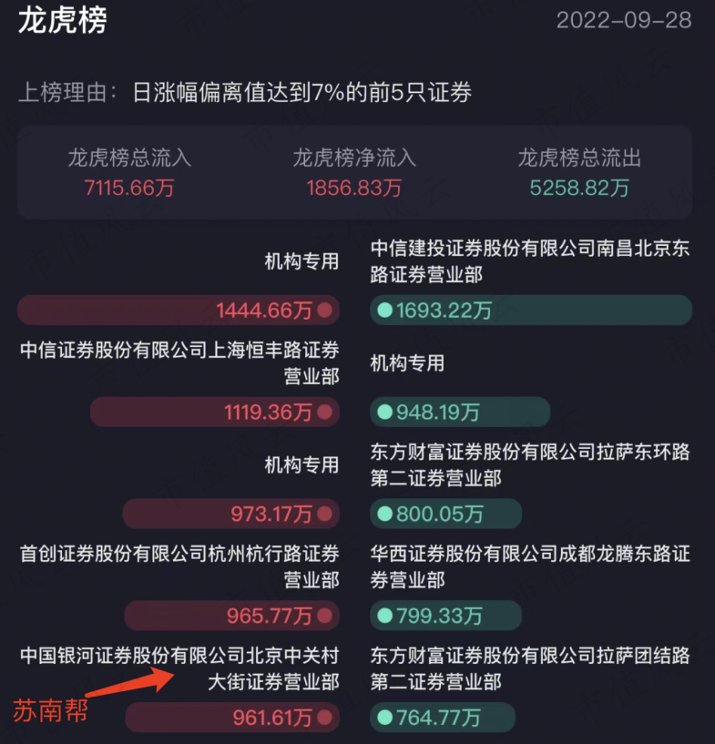 （来源：市值风云APP龙虎榜信息）