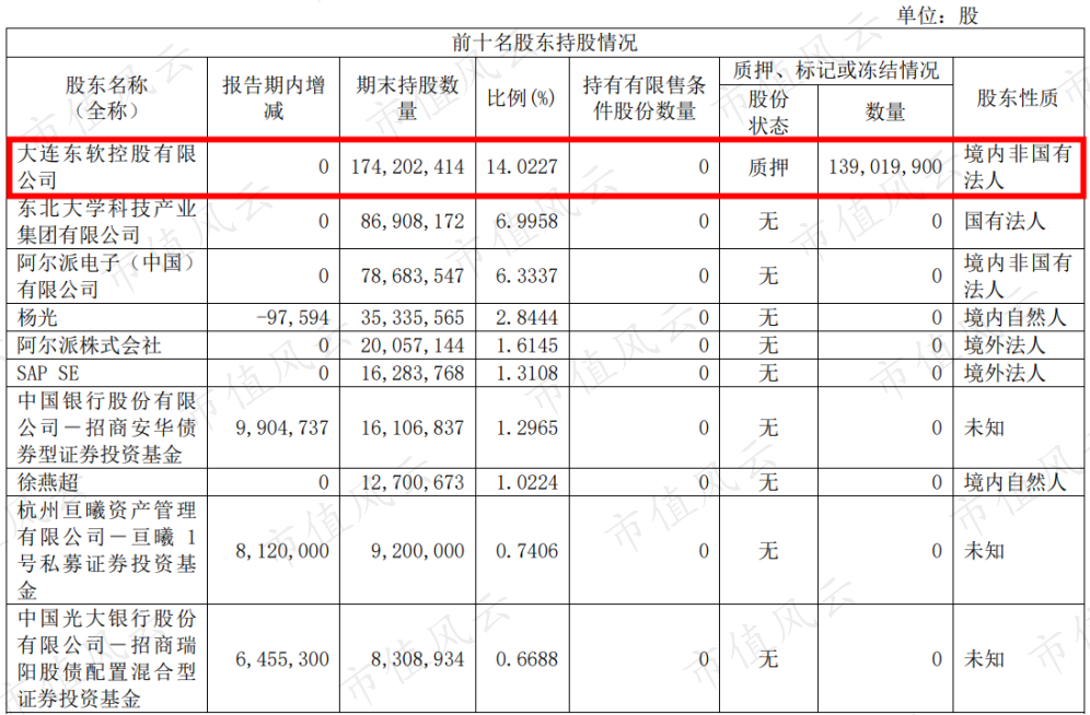 （来源：2022年半年报）