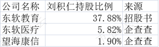 （市值风云整理）
